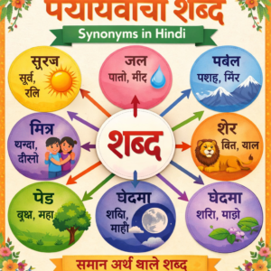 पर्यायवाची शब्द | Synonyms in Hindi with Examples